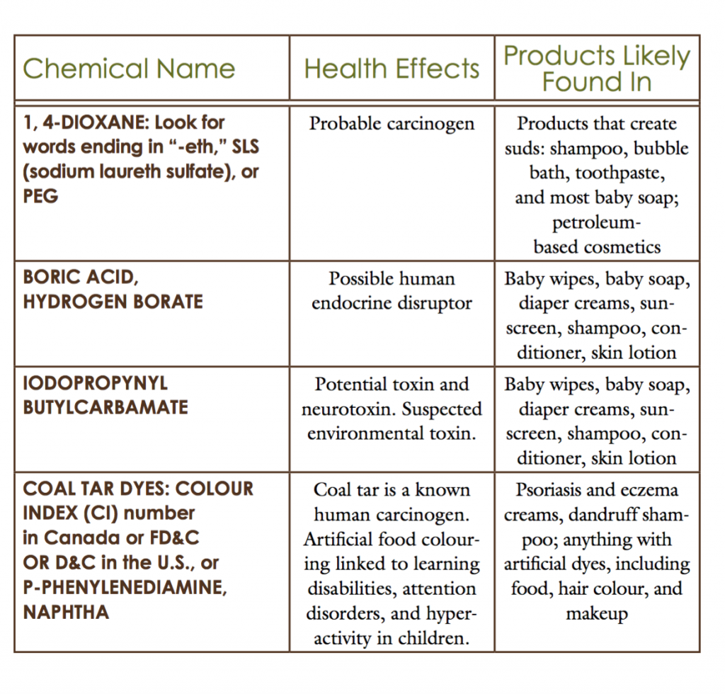 chemicals to avoid 1